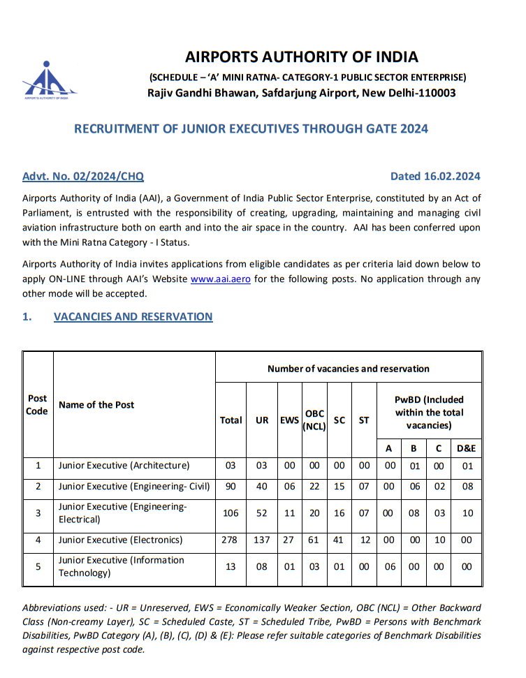 DIRECT RECRUITMENT OF JUNIOR EXECUTIVES THROUGH GATE 2024 IN AIRPORTS AUTHORITY OF INDIA FOR 490 JUNIOR EXECUTIVE ENGINEER (Architecture/Civil/ Electrical/Electronic and IT)