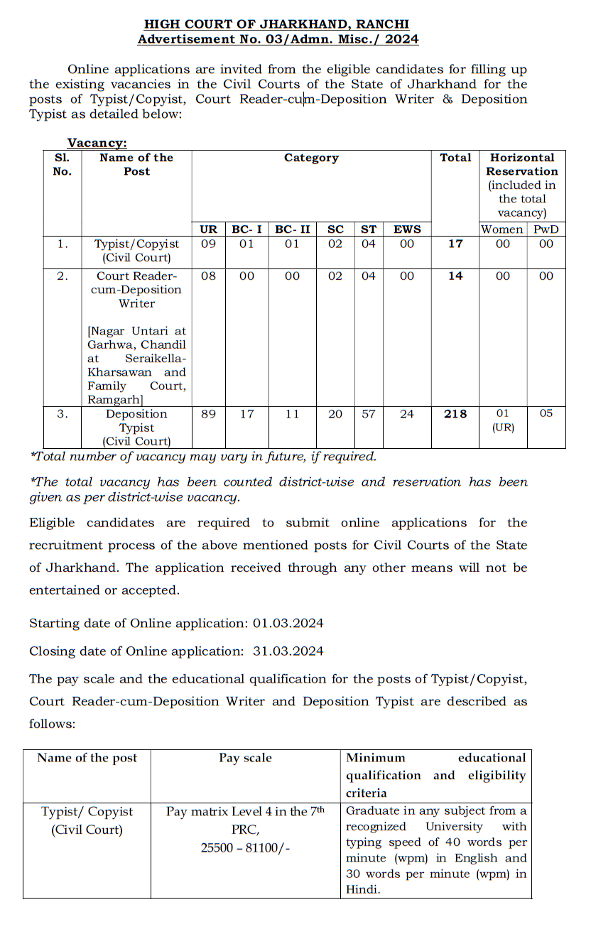 249 Nos. of Typist/Copyist, Court Reader-cum-Deposition Writer & Deposition Typist required for Civil Courts of the State of Jharkhand / झारखंड राज्य के सिविल न्यायालयों के लिए टाइपिस्ट/कॉपीिस्ट, कोर्ट रीडर-कम-डिपोजिशन राइटर और डिपोजिशन टाइपिस्ट की आवश्यकता है