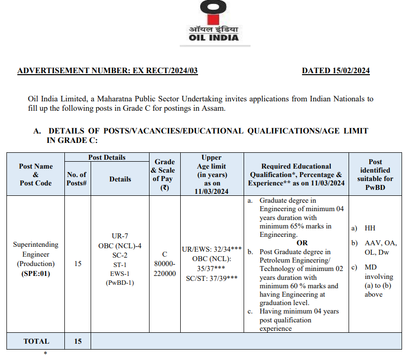 Public Sector Unit Oil India